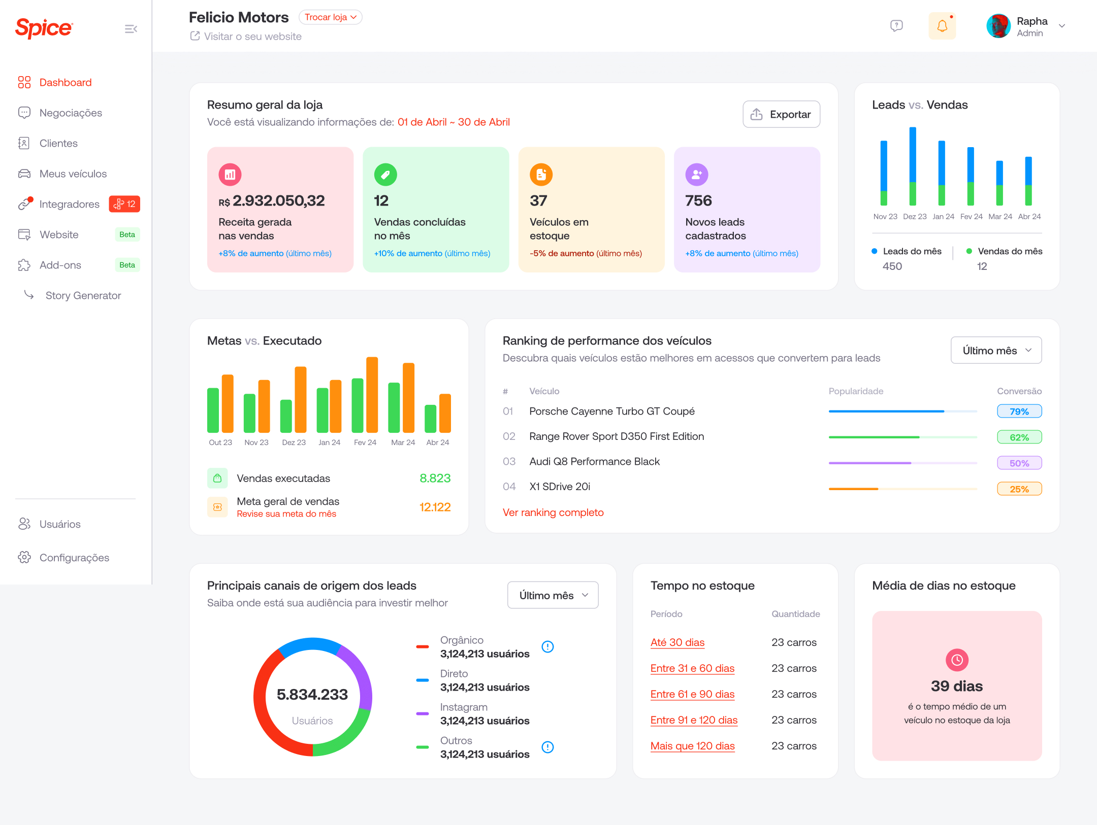 Spice — dashboard de CRM e vendas